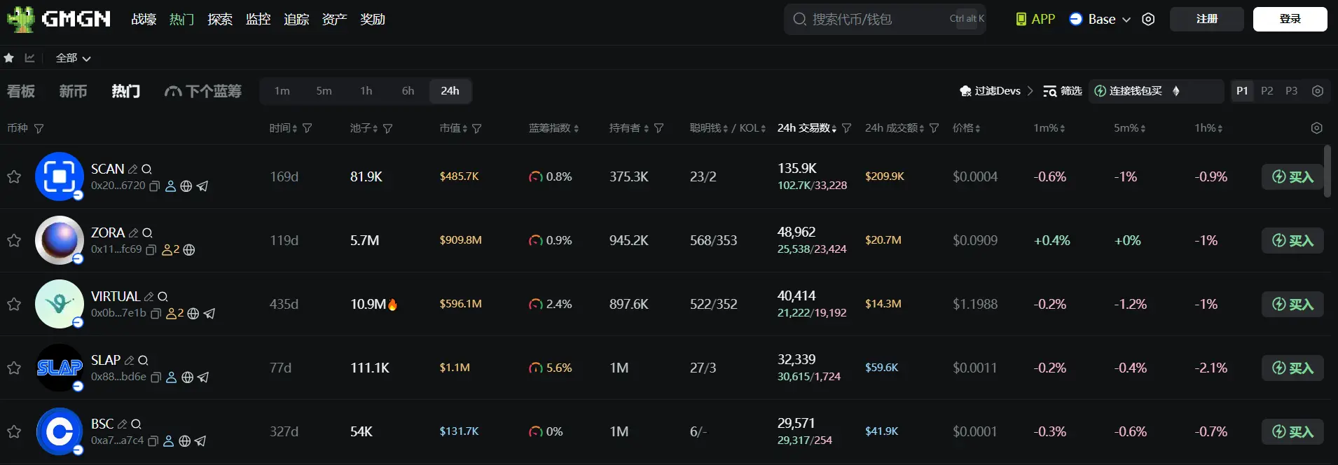Daily Report | Kanye West releases official token YZY Money; MetaMask plans to launch stablecoin mUSD on Ethereum and Linea