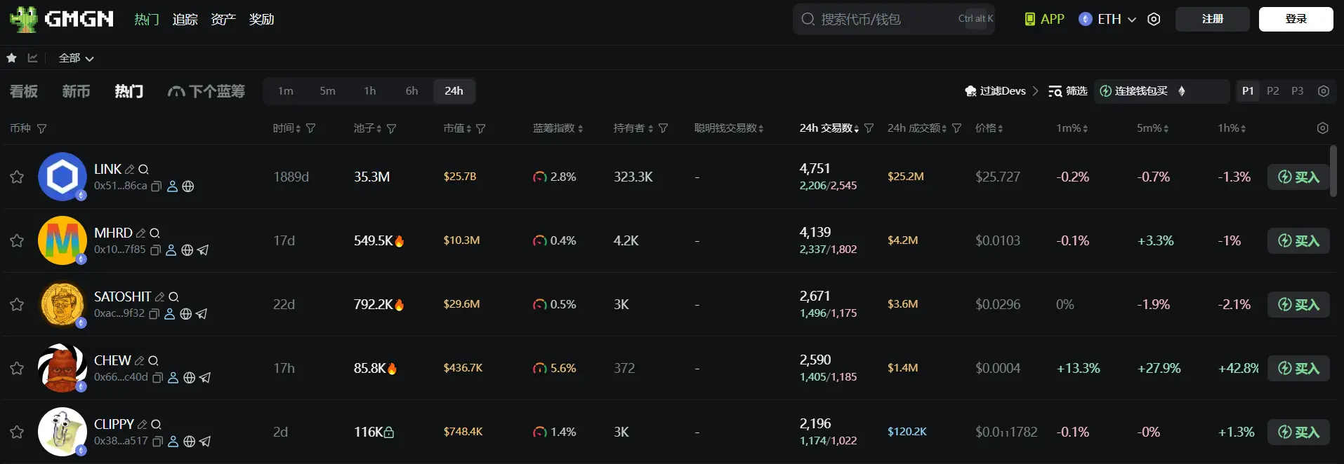 Daily Report | Kanye West releases official token YZY Money; MetaMask plans to launch stablecoin mUSD on Ethereum and Linea