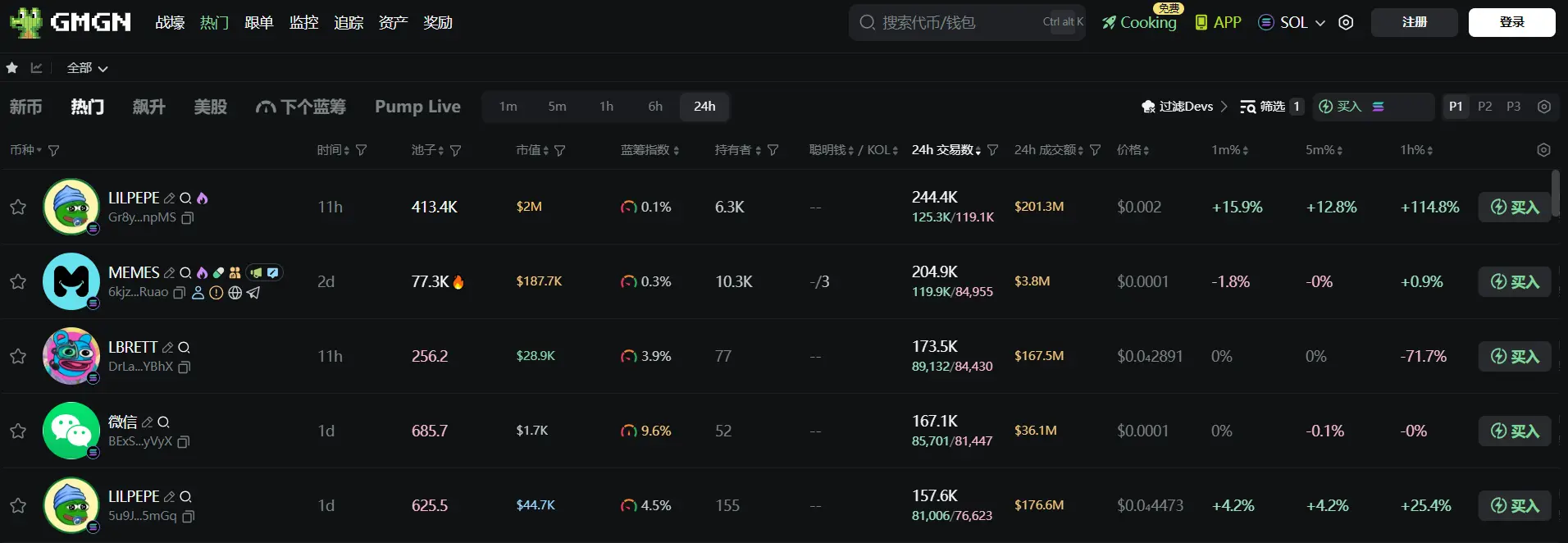 Daily Report | Kanye West releases official token YZY Money; MetaMask plans to launch stablecoin mUSD on Ethereum and Linea