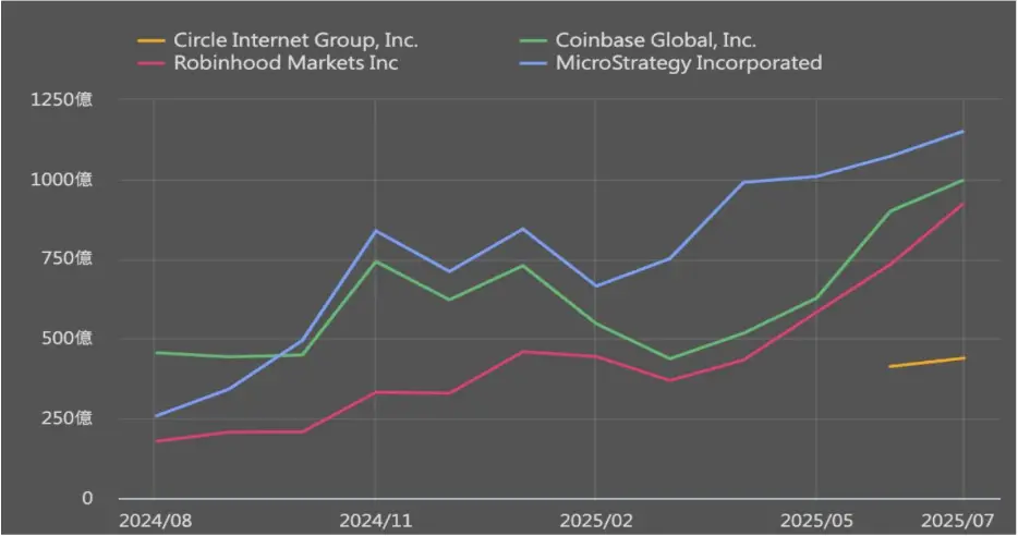 The boundaries of on-chain leveraged trading are being redefined