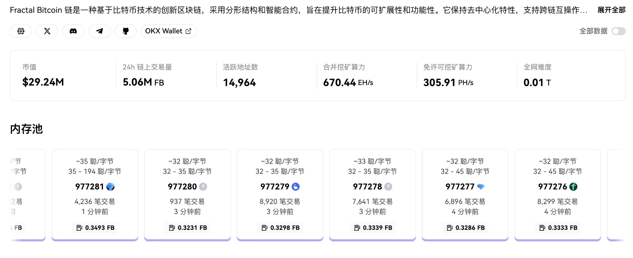 BTC ecological competition in the second half: Who is the optimal solution for value carrying?