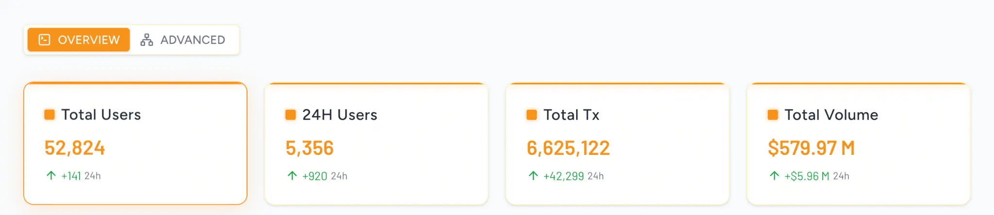 BTC ecological competition in the second half: Who is the optimal solution for value carrying?