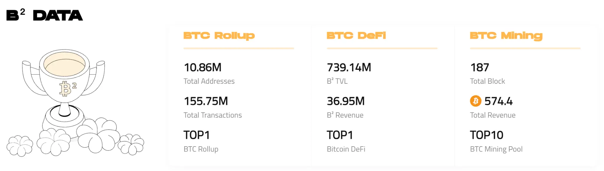 BTC ecological competition in the second half: Who is the optimal solution for value carrying?