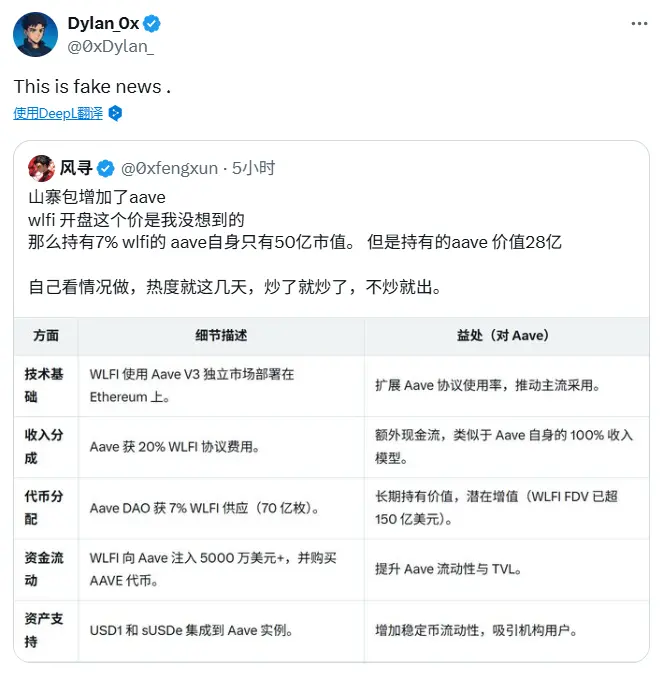 疑わしい WLFI Wallet チームのメンバーが「Aave が WLFI 総量の 7% トークンを取得する」という提案に関連するメッセージを否定しました。