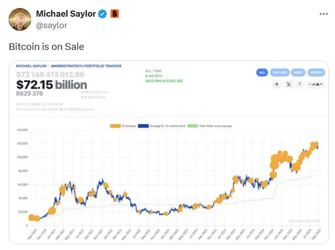 Michael Saylor 再次發布比特幣 Tracker 信息，或暗示再次增持 BTC