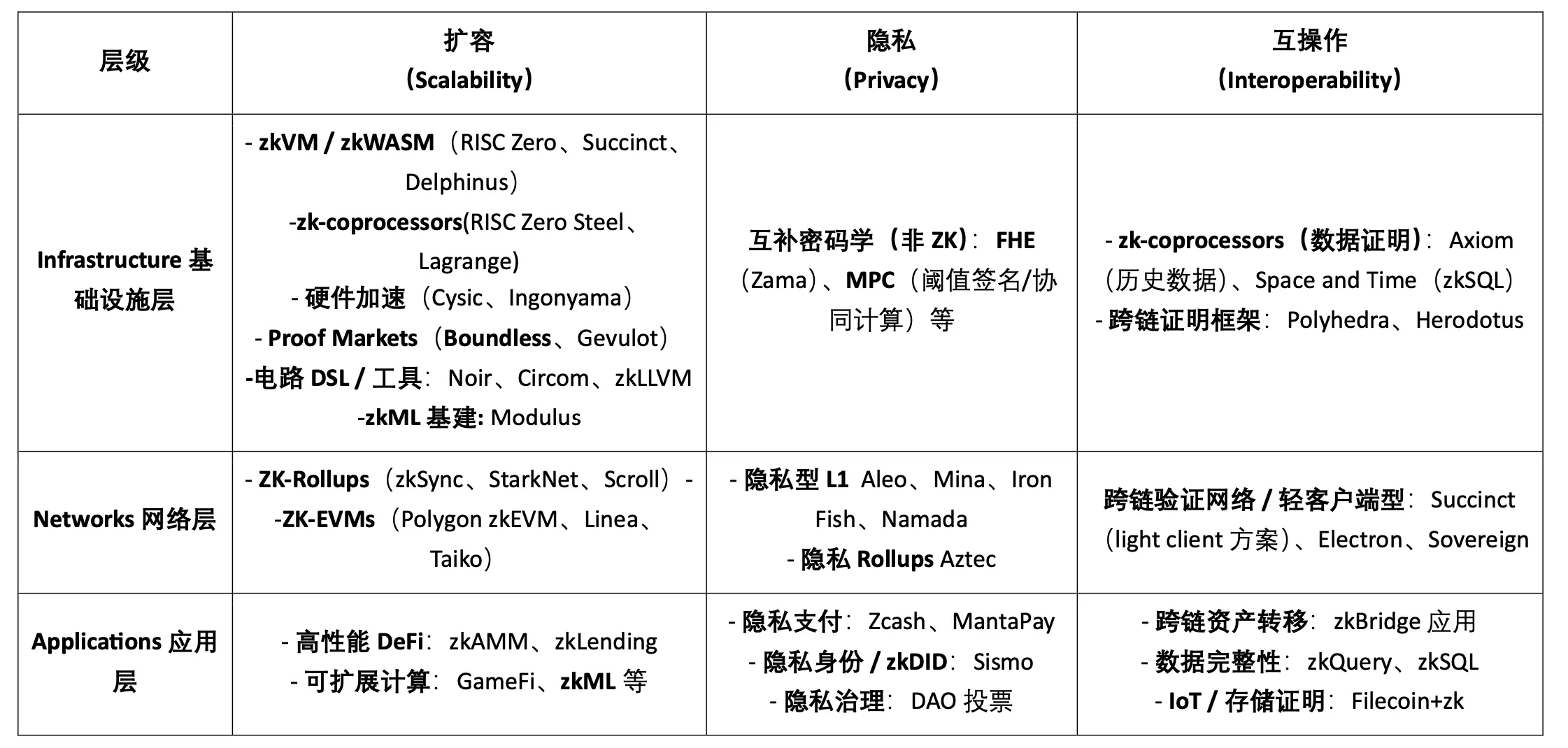 From zkVM to Open Proof Market: RISC Zero and Boundless Analysis