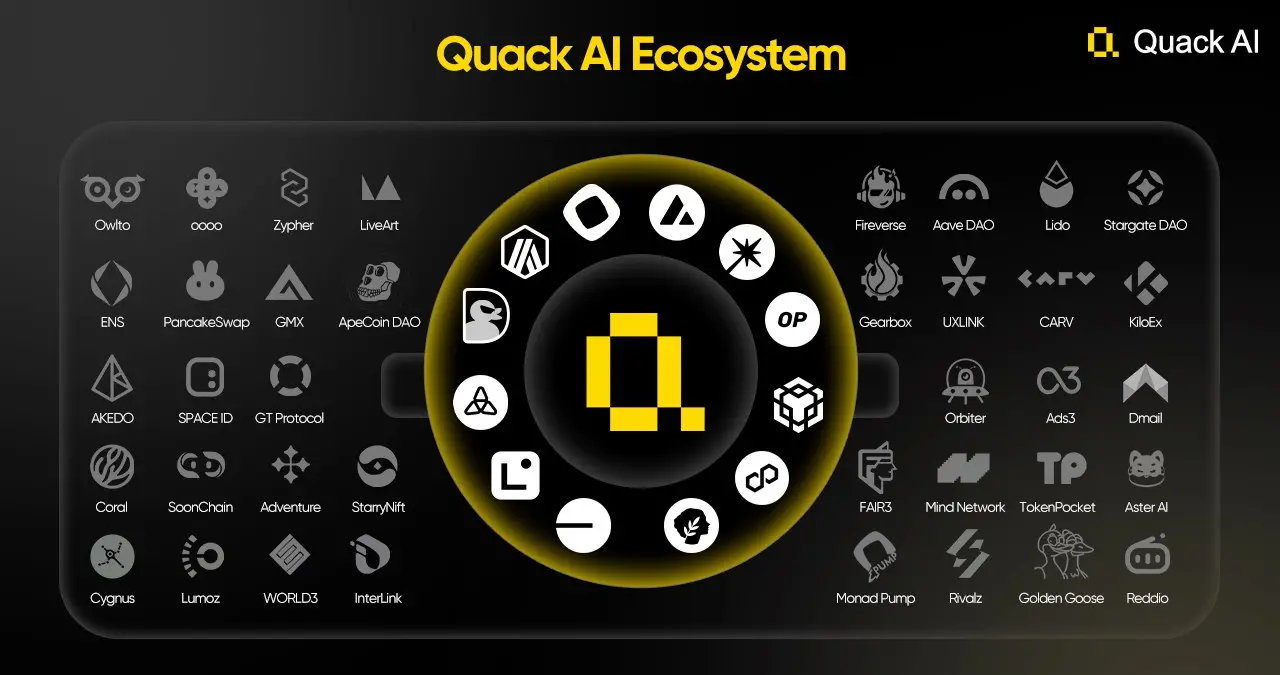 Quack AI 用户突破 200 万并完成 360 万美元融资,打造 Web3 AI 治理新基建