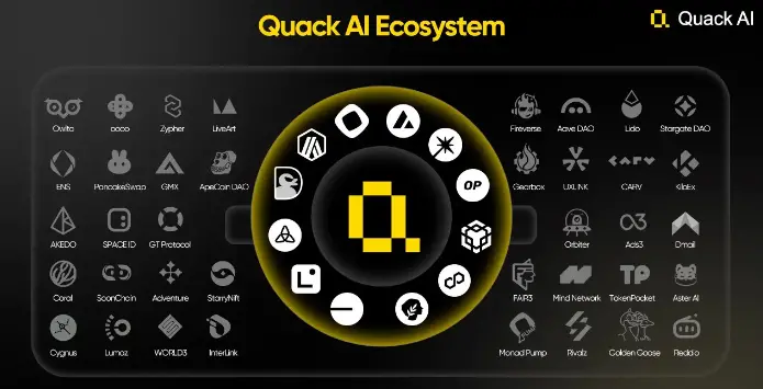 Quack AI 用户突破 200 万并完成 360 万美元融资，打造 Web3 AI 治理新基建