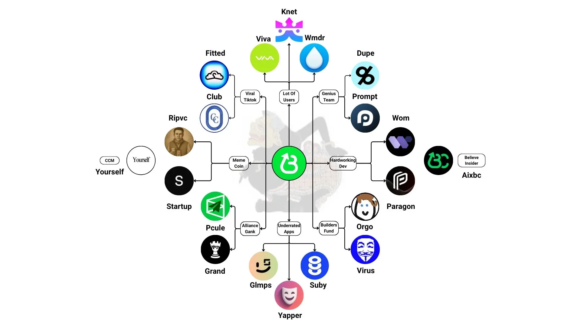 Solana Meme makes a strong comeback, what are people trading on-chain?