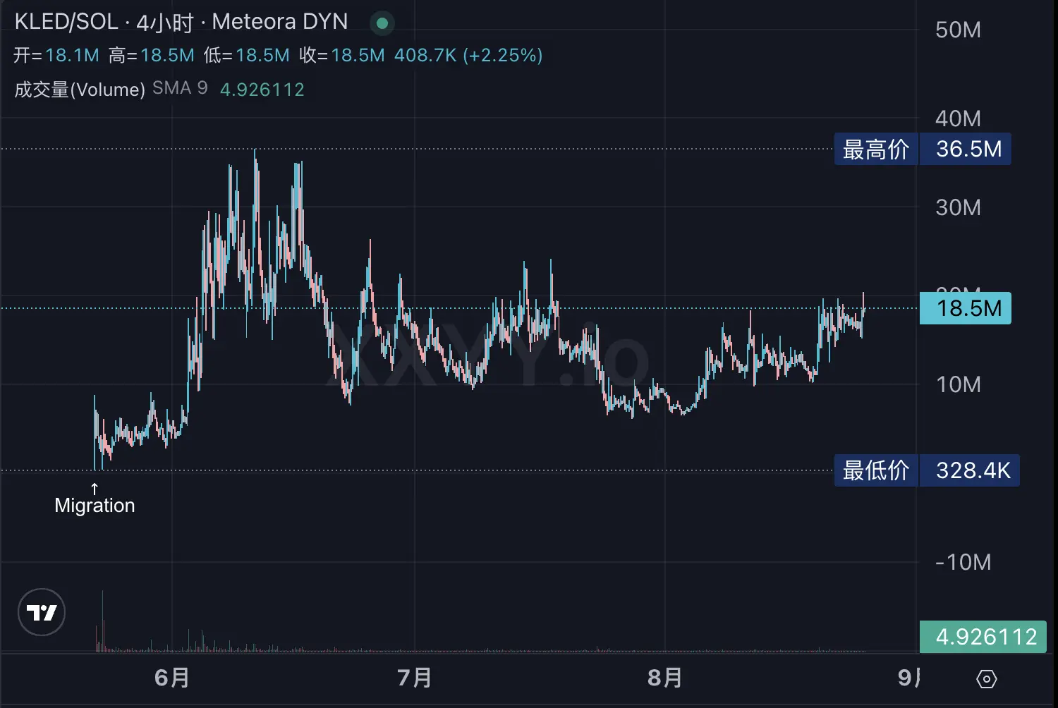 Solana Meme makes a strong comeback, what are people trading on-chain?
