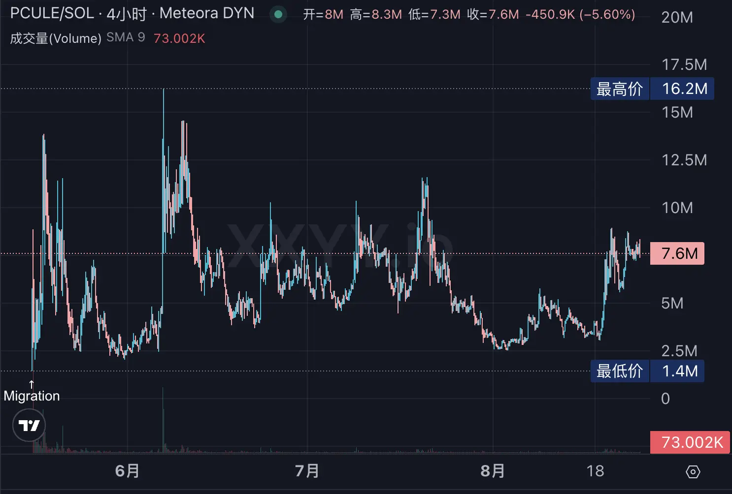 Solana Meme makes a strong comeback, what are people trading on-chain?