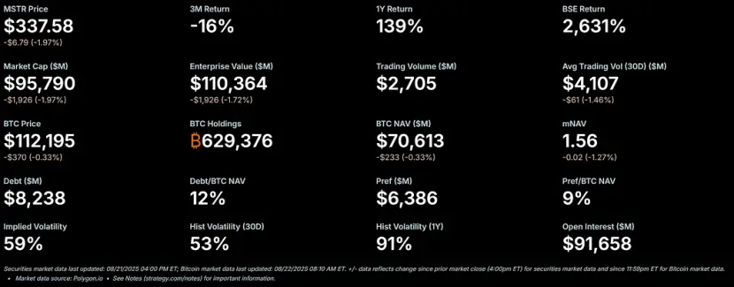 Concerns Behind the Prosperity of Digital Asset Treasury DATs: Which Tokens Are the Most Risky?