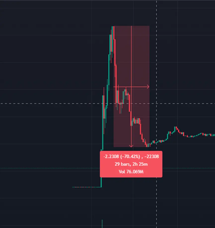 Kanye's token YZY announces the collapse of the celebrity coin myth? No 