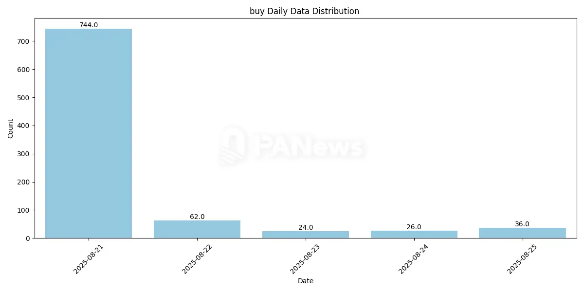Kanye's token YZY announces the collapse of the celebrity coin myth? No 