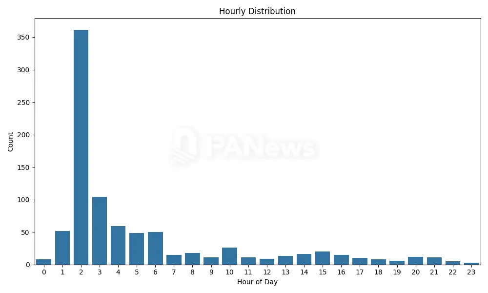 Kanye's token YZY announces the collapse of the celebrity coin myth? No 