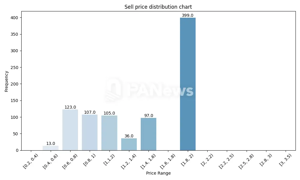 Kanye's token YZY announces the collapse of the celebrity coin myth? No 