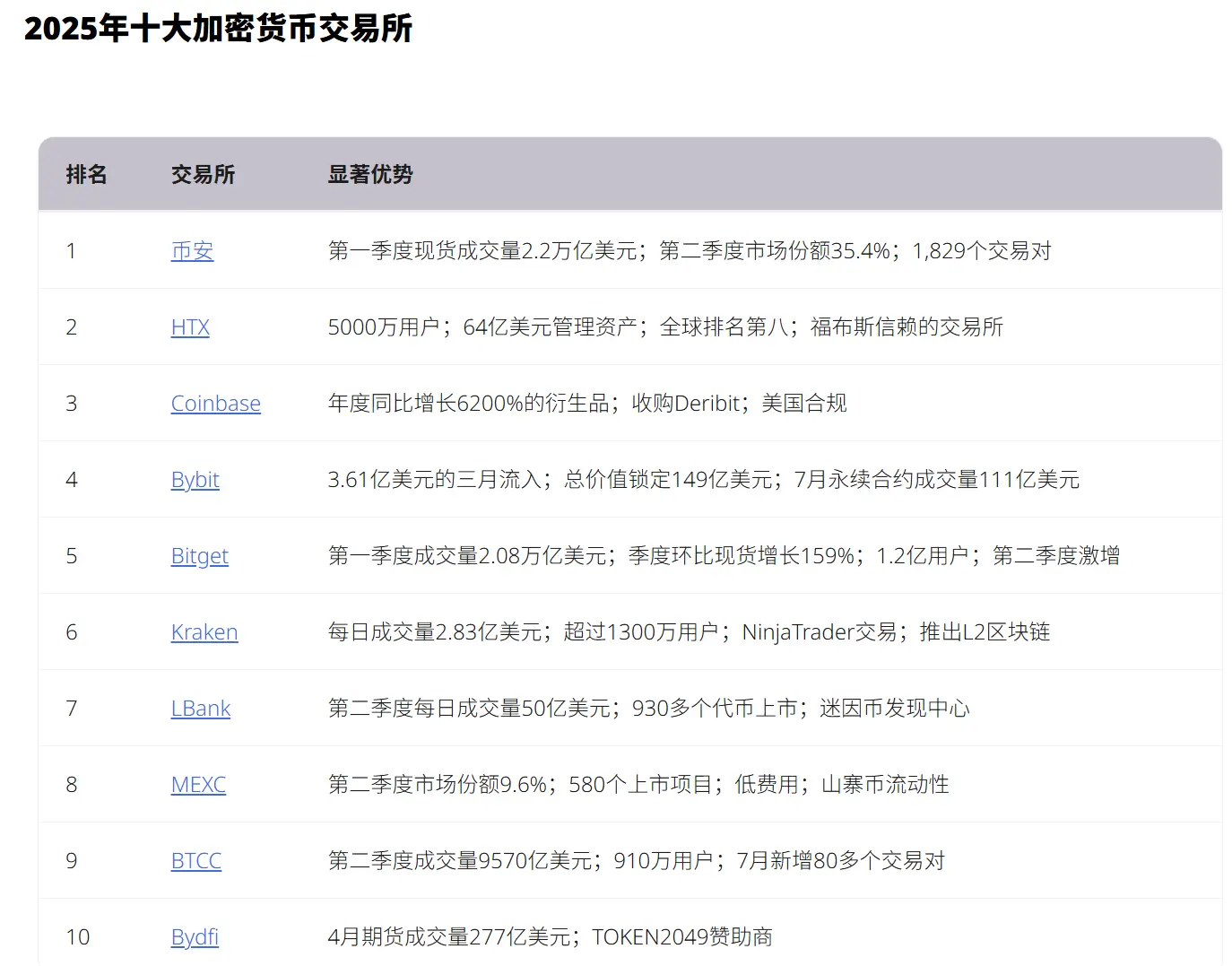 Huobi HTX Twelfth Anniversary: From Deep Cultivation to Takeoff, Leading the Global Cryptocurrency Market