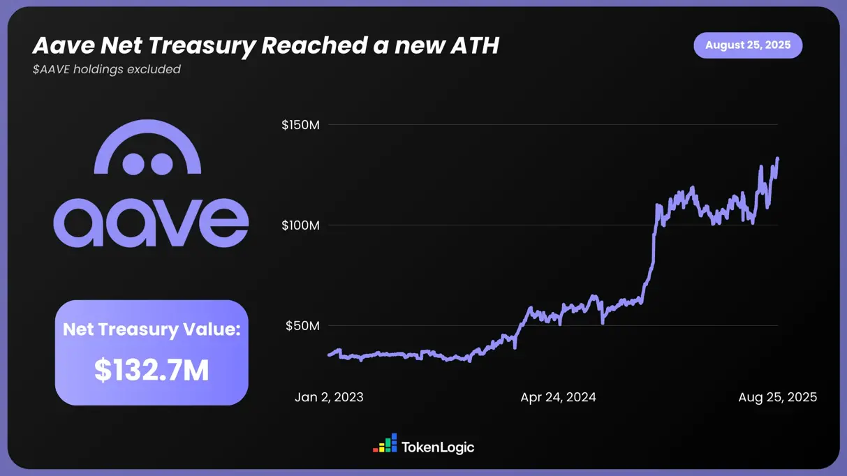 Detailed Explanation of AAVE V4 Upgrade: Reshaping Lending with Modularity, Can Old Coins Welcome Another Spring?