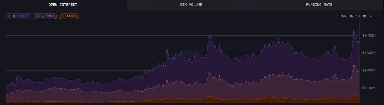 Detailed Explanation of AAVE V4 Upgrade: Reshaping Lending with Modularity, Can Old Coins Welcome Another Spring?