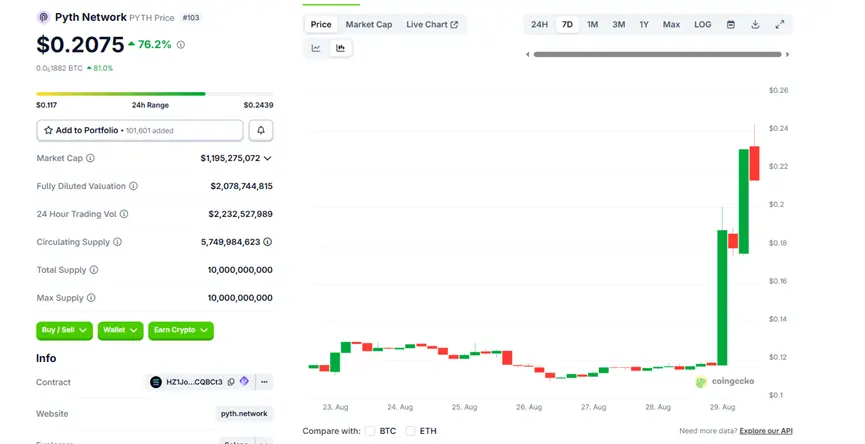 Historic step: Official U.S. GDP data will be stored on nine major public blockchains including Bitcoin and Ethereum