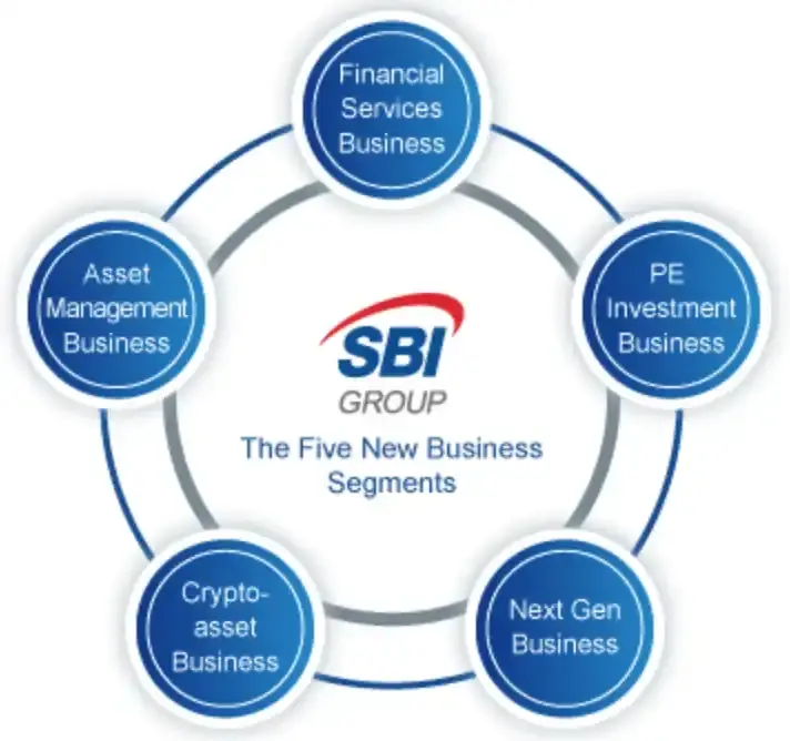 SBI Holdings: The Crypto Ambitions and Digital Infrastructure Blueprint of Japan's Financial Giant