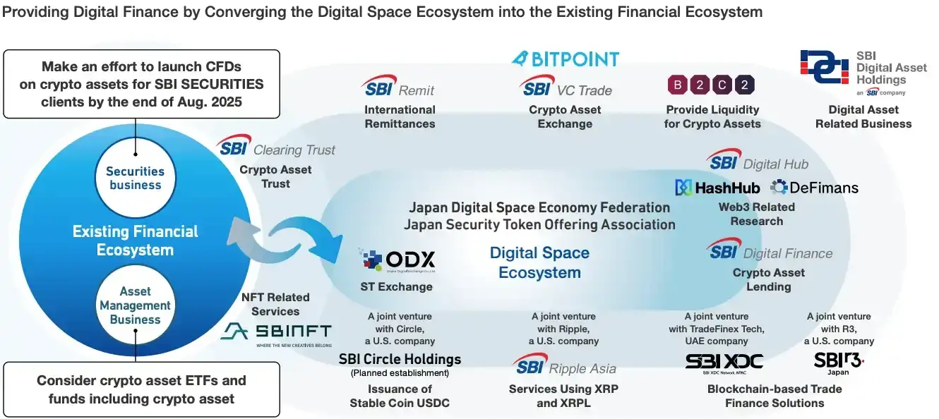 SBI Holdings: The Crypto Ambitions and Digital Infrastructure Blueprint of Japan's Financial Giant