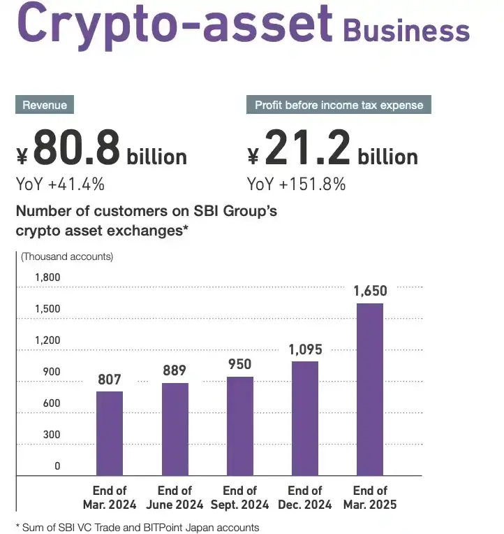 SBI Holdings: The Crypto Ambitions and Digital Infrastructure Blueprint of Japan's Financial Giant