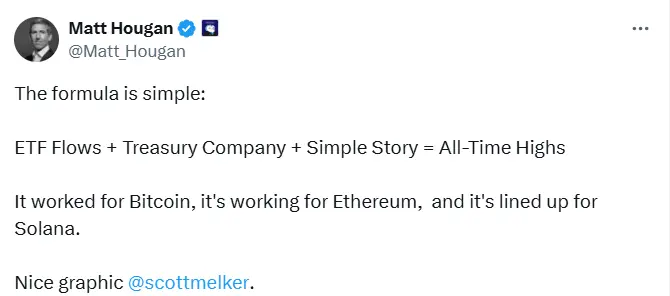 Bitwise CIO：ETF 資金流、資金公司及簡單故事相結合將推動加密貨幣創歷史新高