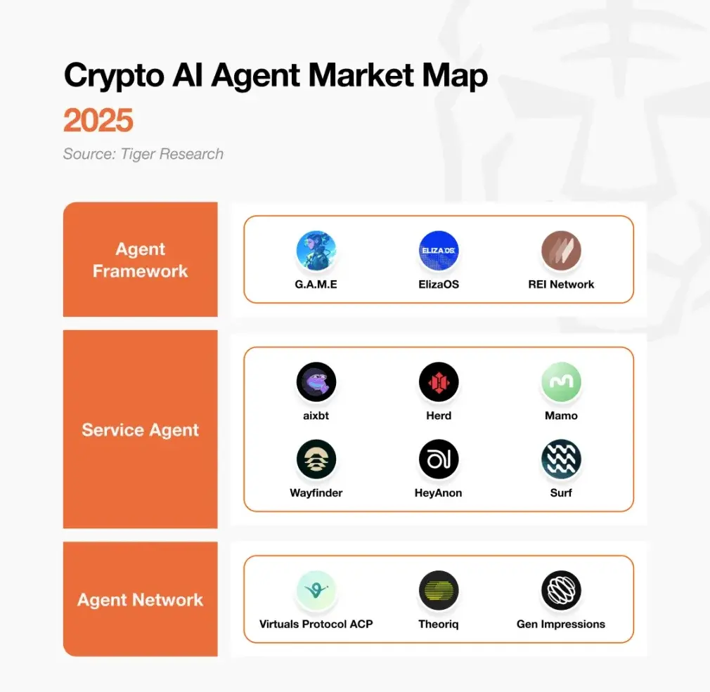 AI Agent Market Map: Hype is Over, Technology Continues