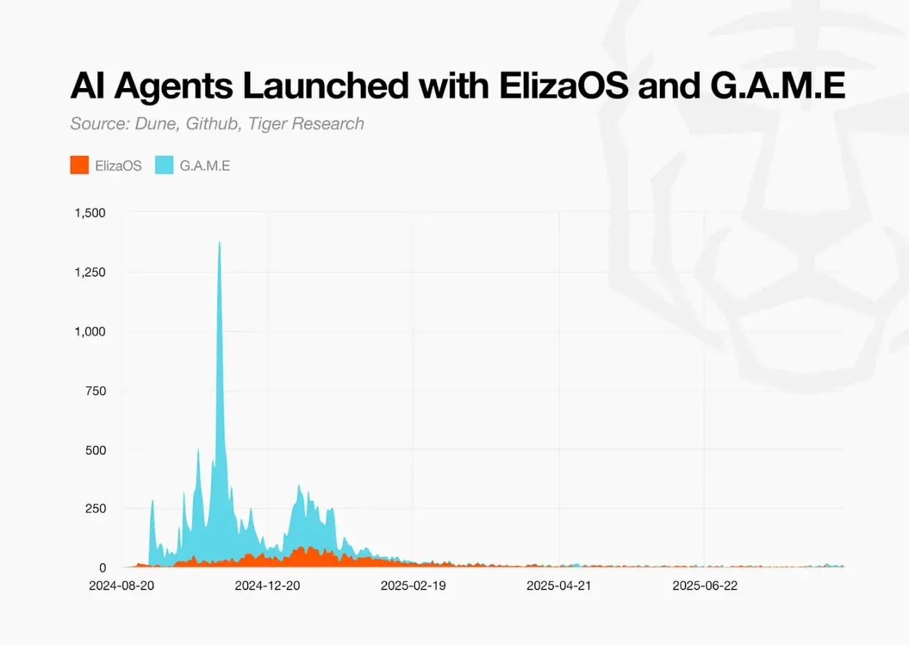 AI Agent Market Map: Hype is Over, Technology Continues