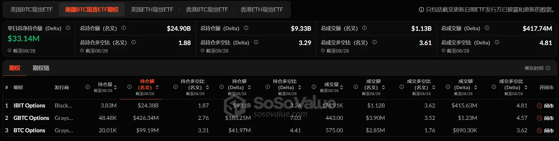 暗号資産 ETF ウィークリー | 先週、アメリカのビットコイン現物 ETF に4.40億ドルの純流入；アメリカのイーサリアム現物 ETF に10.82億ドルの純流入