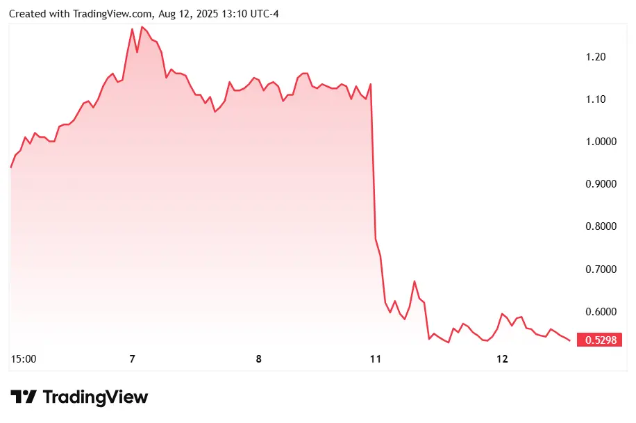 When a beverage company decides to exchange equity for BONK dividends