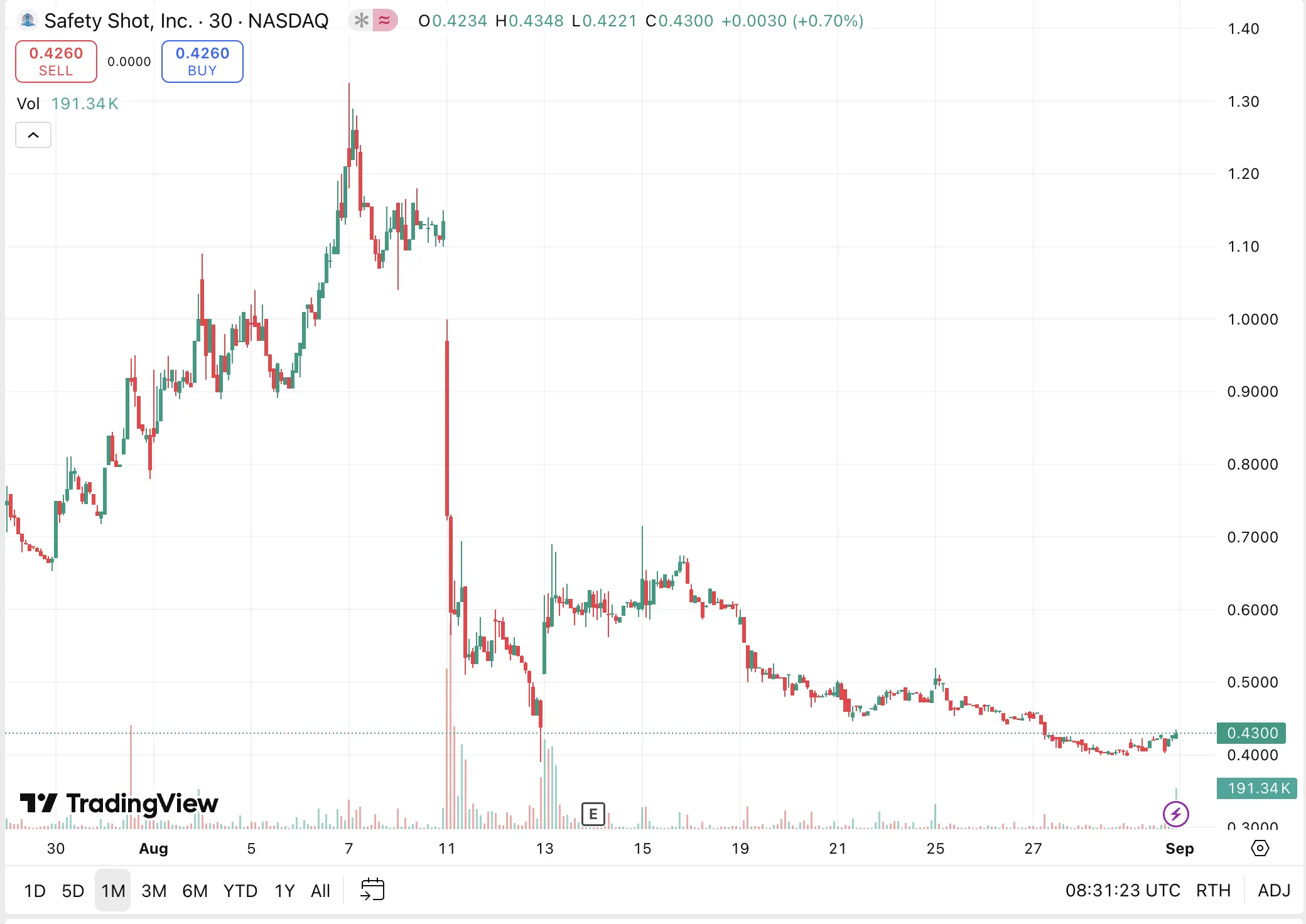 When a beverage company decides to exchange equity for BONK dividends