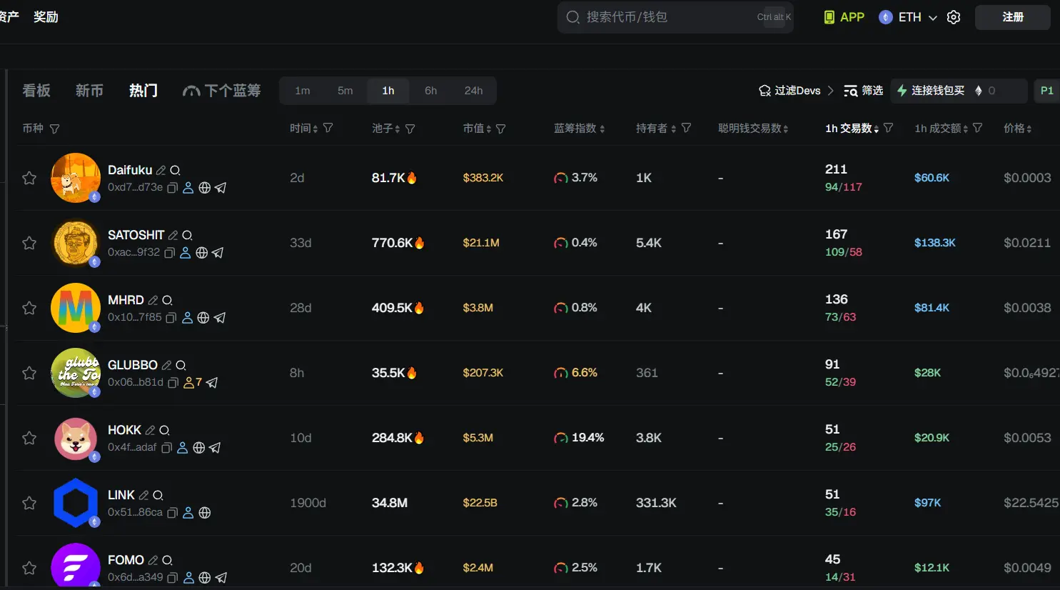 早報 | 香港金融管理局初期段階で数件のライセンスを発行する見込み;Solana提案SIMD-0326が投票で承認される;Jump CryptoがDWF Labsに続いてWLFIの二番目のマーケットメイカーになる可能性。