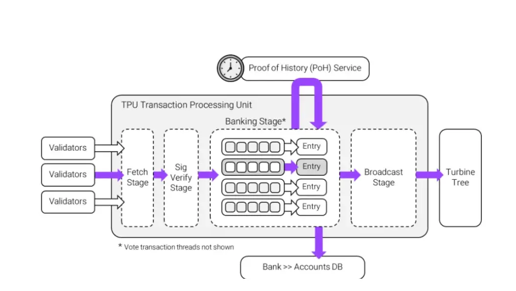 BTC Strategy in the Era of High-Performance Public Chains: Solana and the Transformation of On-Chain Capital