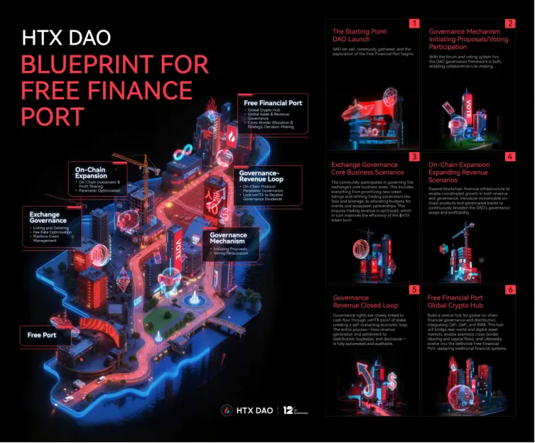 HTX DAO Narrative Upgrade: White Paper Renewal, Redefining the