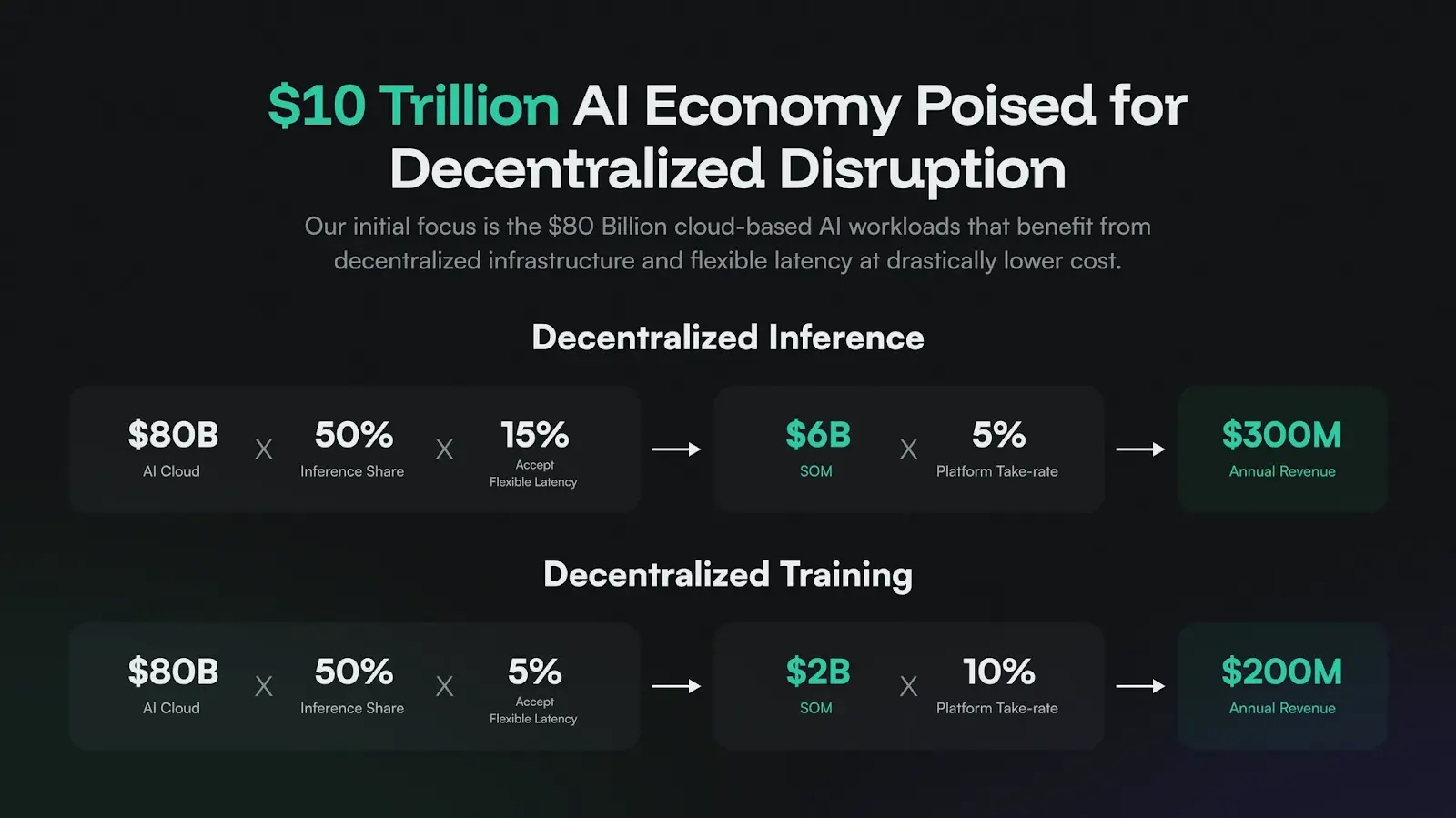 When AI computing power becomes a