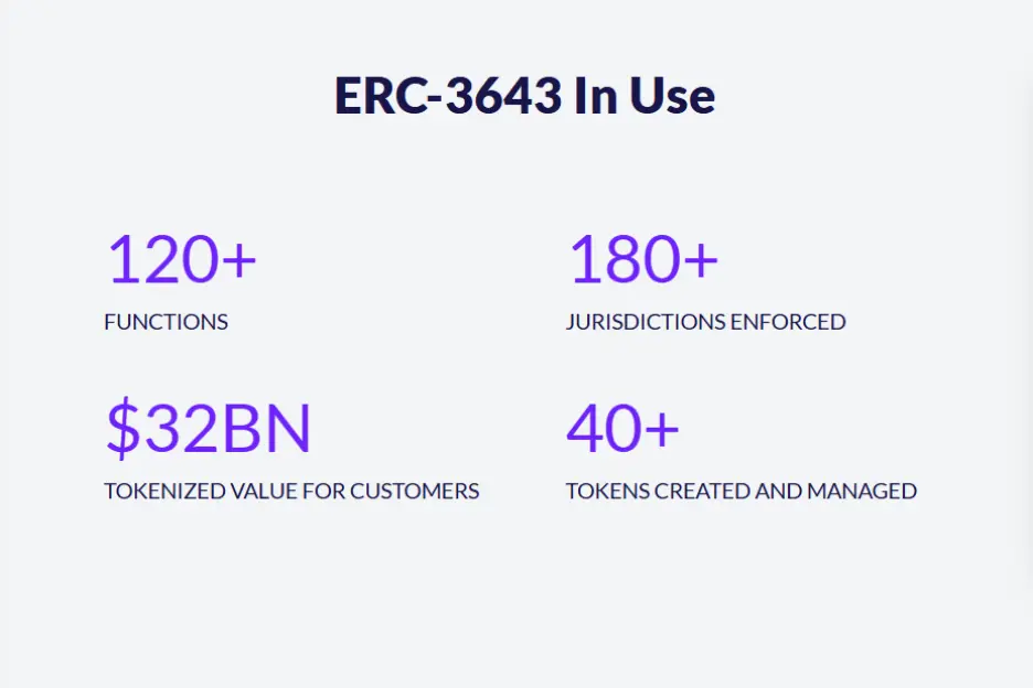 Deep dive into the technical details of RWA, why is ERC-3643 the most suitable token standard?