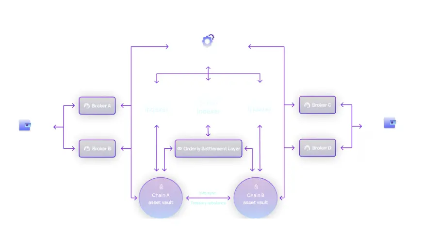The Development Differentiation of Perpetual Contract DEX: Two Development Models Based on the Market