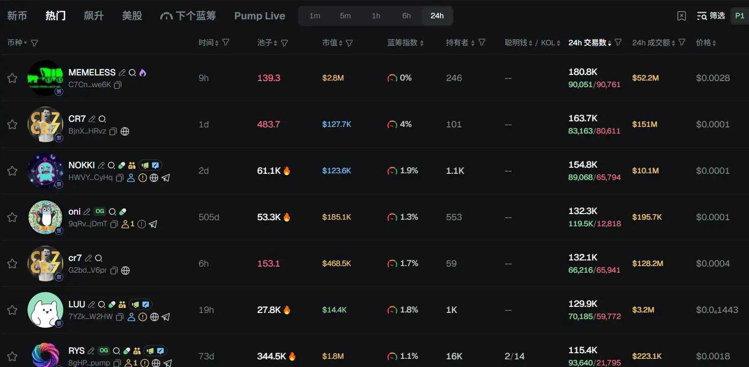 Morning News | Robinhood added to S&P 500 index, Strategy excluded; Fed chair candidate pool narrowed to three; Trump exempts gold from global tariffs
