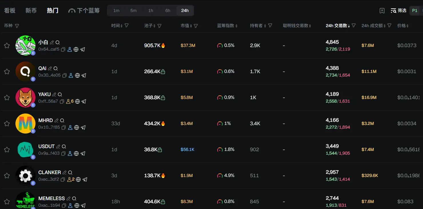 Morning News | Robinhood added to S&P 500 index, Strategy excluded; Fed chair candidate pool narrowed to three; Trump exempts gold from global tariffs
