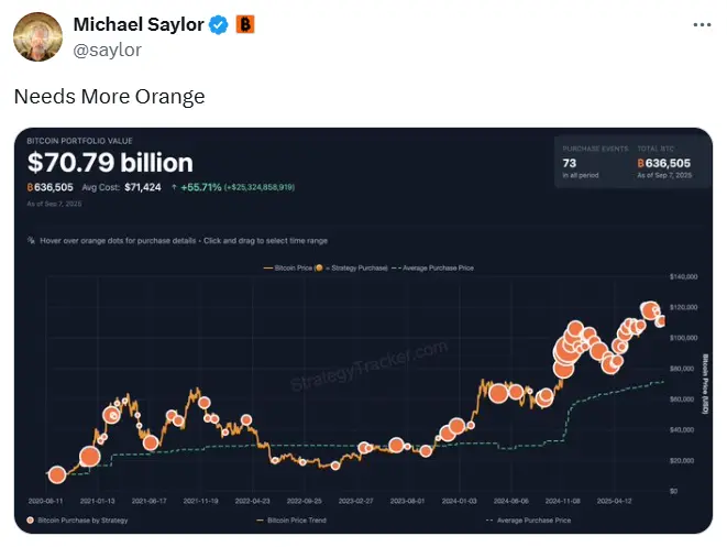 Michael Saylor 再次發布比特幣 Tracker 資訊，或暗示再次增持 BTC