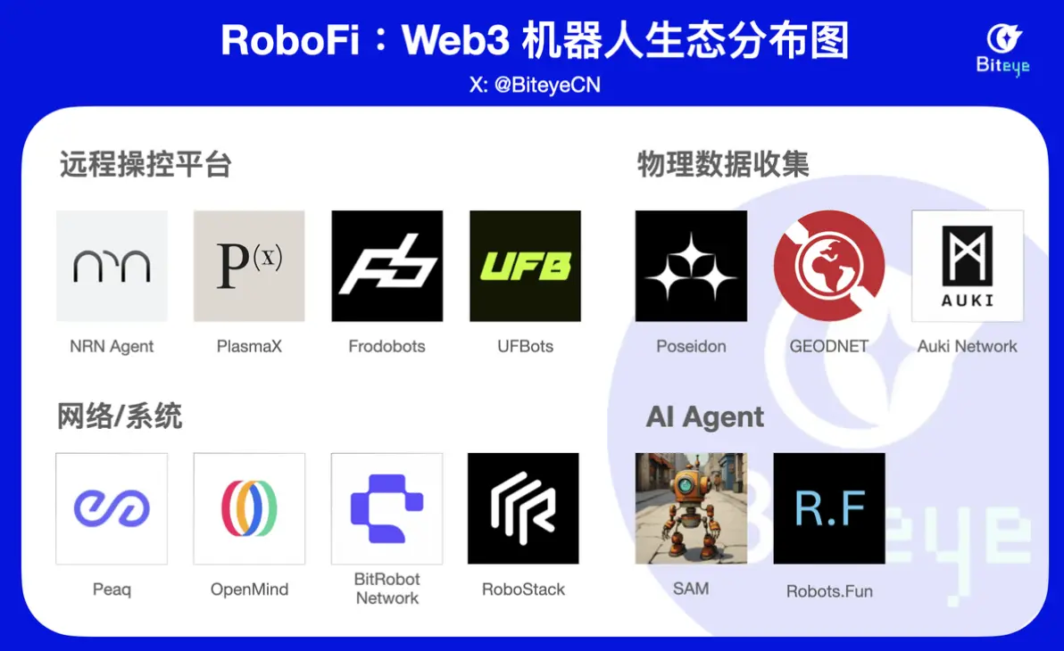 一文读懂 RoboFi，了解 Web3 机器人生态