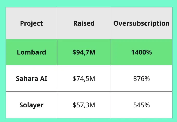 The Rise of Bitcoin DeFi: Infrastructure Development and Market Explosion