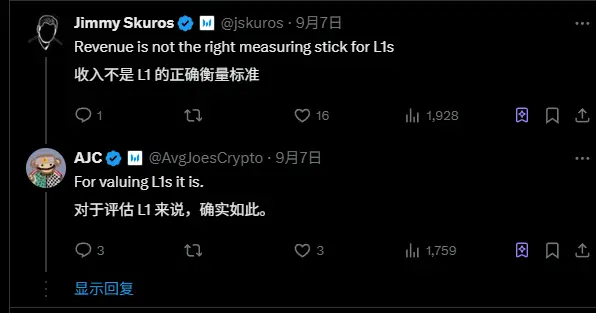 イーサリアムの収入急減がコミュニティで激論を引き起こし、衰退の警鐘が鳴ったのか?