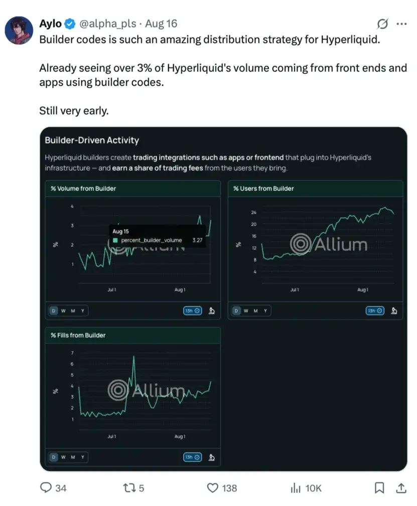 Graphical User Interface
AI-generated content may be incorrect.