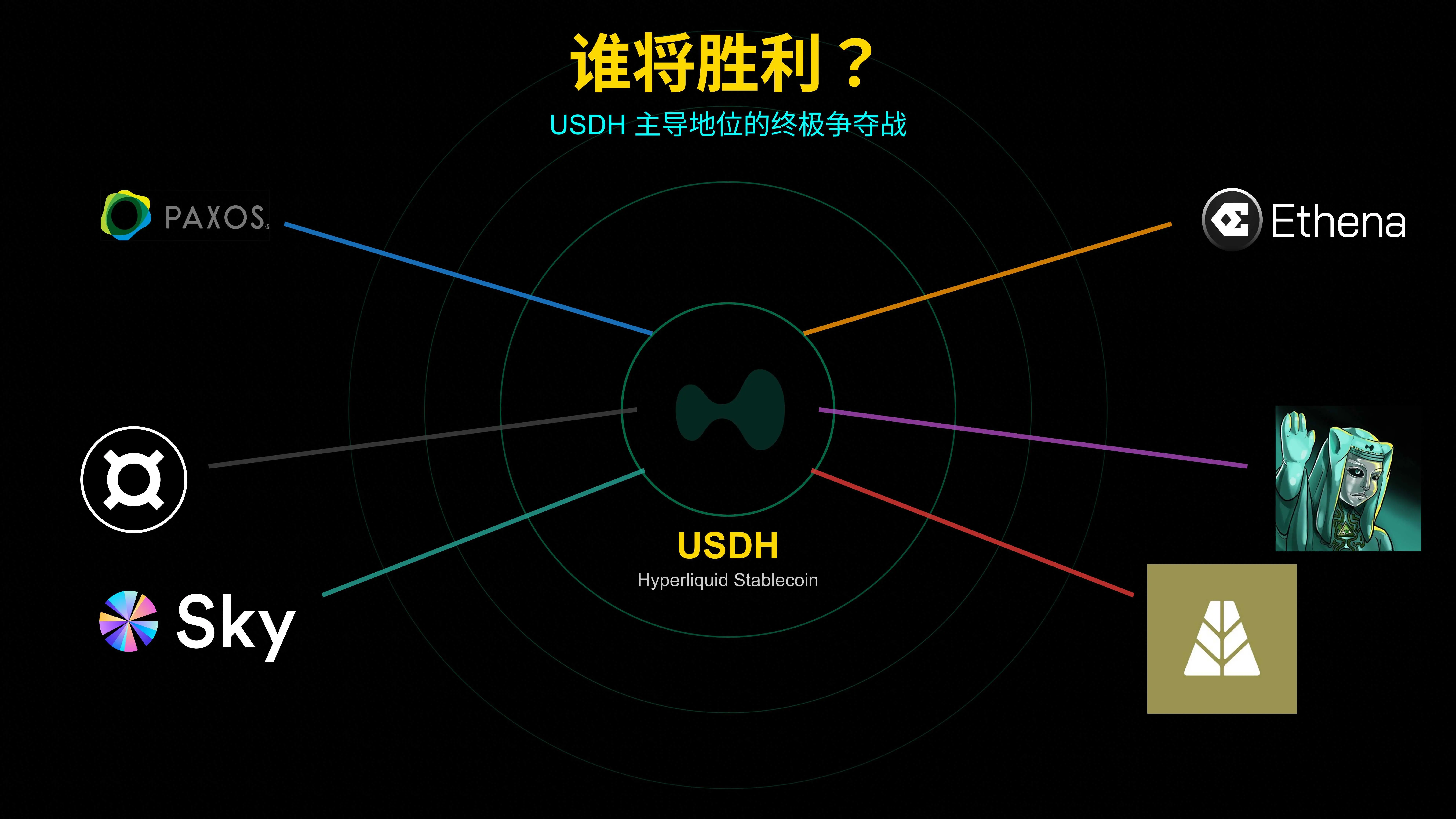 Hyperliquid Stablecoin War: In-Depth Analysis of Ecology, Technology, Market, and Regulation