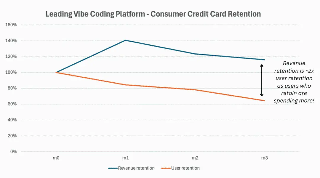a16z Latest Insights: Consumer AI Companies Will Redefine the Enterprise Software Market