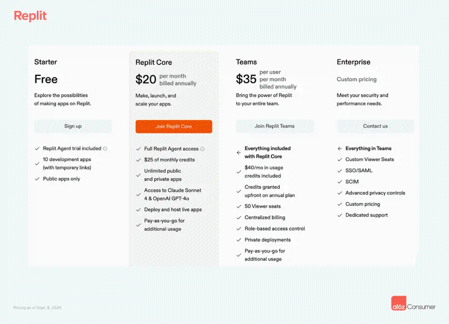 a16z Latest Insights: Consumer AI Companies Will Redefine the Enterprise Software Market