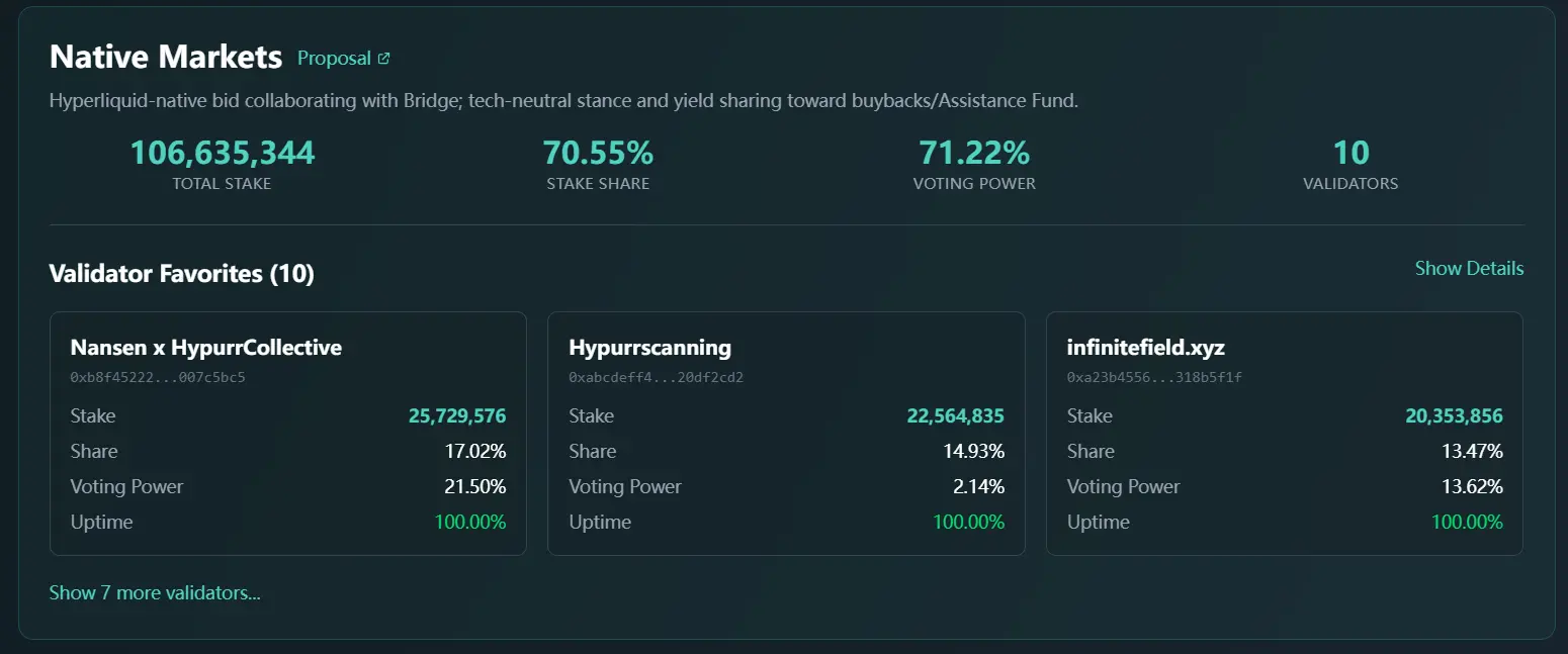 USDH 竞标数据：Native Markets 当前获 70.55% 质押份额支持